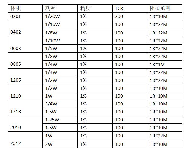 国巨yageo车规电阻AC系列参数说明(图2)